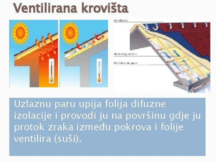 Ventilirana krovišta Uzlaznu paru upija folija difuzne izolacije i provodi ju na površinu gdje Ventilirana krovišta Uzlaznu paru upija folija difuzne izolacije i provodi ju na površinu gdje
