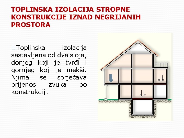 TOPLINSKA IZOLACIJA STROPNE KONSTRUKCIJE IZNAD NEGRIJANIH PROSTORA � Toplinska izolacija sastavljena od dva sloja, TOPLINSKA IZOLACIJA STROPNE KONSTRUKCIJE IZNAD NEGRIJANIH PROSTORA � Toplinska izolacija sastavljena od dva sloja,