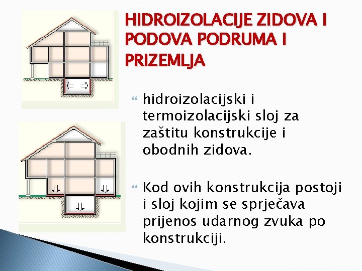 HIDROIZOLACIJE ZIDOVA I PODOVA PODRUMA I PRIZEMLJA hidroizolacijski i termoizolacijski sloj za zaštitu konstrukcije