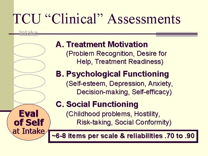 TCU “Clinical” Assessments Intake A. Treatment Motivation (Problem Recognition, Desire for Help, Treatment Readiness)