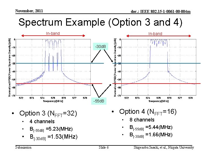 November 2011 doc IEEE 802 15 1 0061