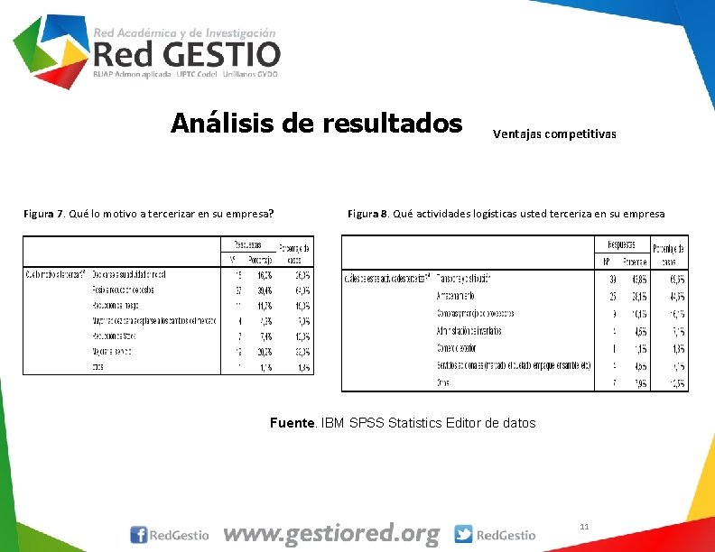 Análisis de resultados Figura 7. Qué lo motivo a tercerizar en su empresa? Ventajas