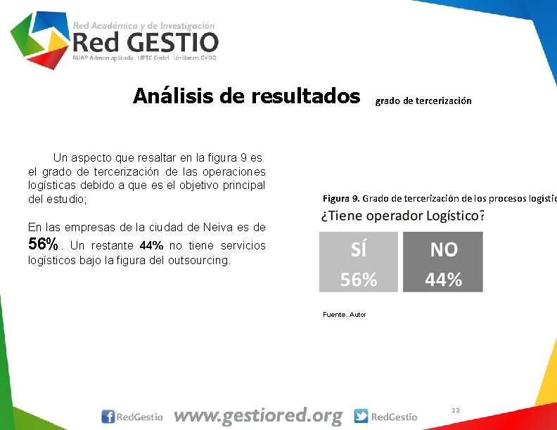 Análisis de resultados Un aspecto que resaltar en la figura 9 es el grado