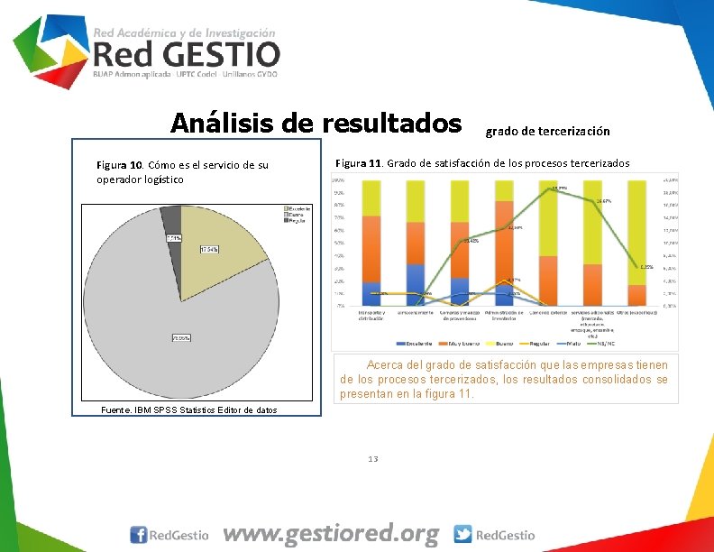 Análisis de resultados Figura 10. Cómo es el servicio de su operador logístico grado