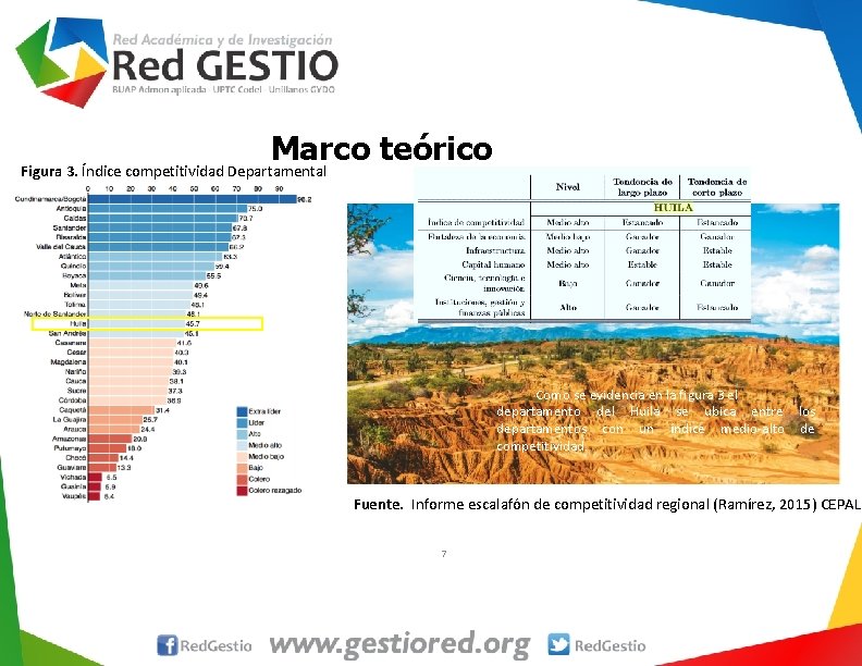 Marco teórico Figura 3. Índice competitividad Departamental Como se evidencia en la figura 3