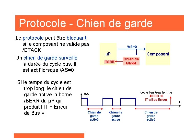 Protocole - Chien de garde Le protocole peut être bloquant si le composant ne