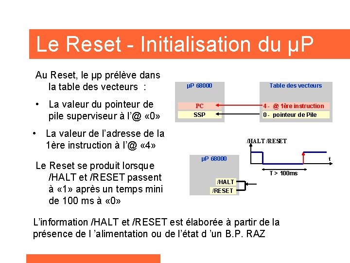 Le Reset - Initialisation du µP Au Reset, le µp prélève dans la table