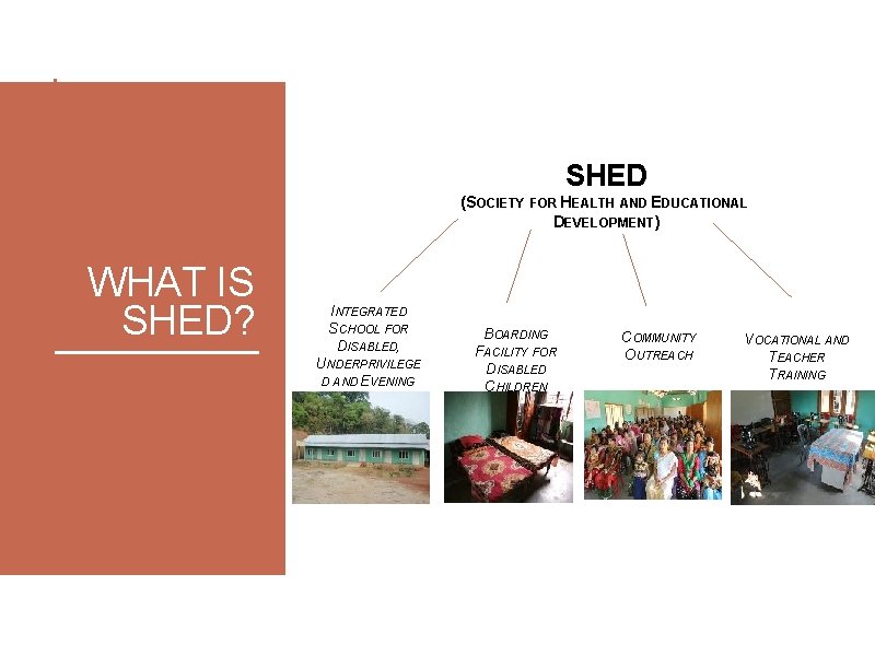 SHED (SOCIETY FOR HEALTH AND EDUCATIONAL DEVELOPMENT) WHAT IS SHED? INTEGRATED SCHOOL FOR DISABLED,