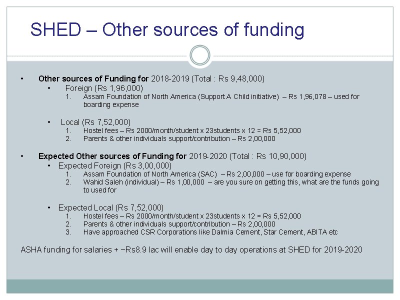 SHED – Other sources of funding • Other sources of Funding for 2018 -2019