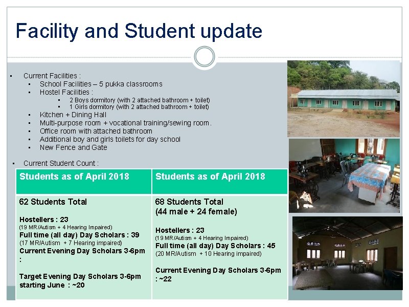 Facility and Student update • Current Facilities : • School Facilities – 5 pukka