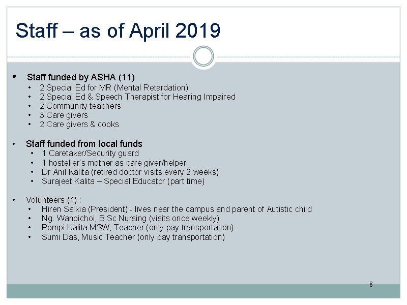 Staff – as of April 2019 • Staff funded by ASHA (11) • •