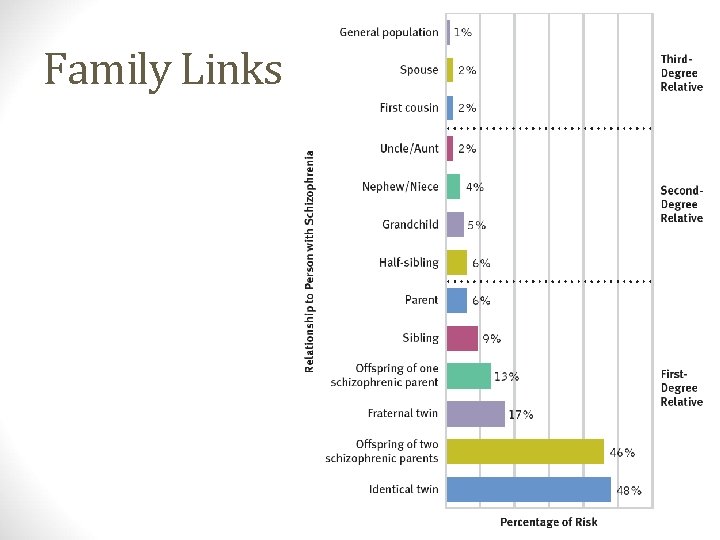 Family Links 