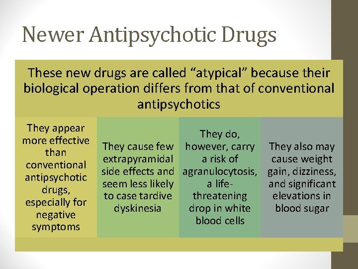Newer Antipsychotic Drugs These new drugs are called “atypical” because their biological operation differs