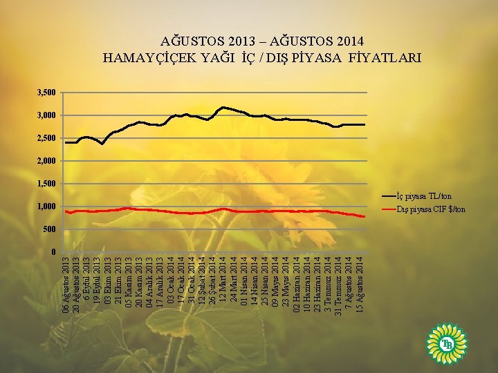 0 06 Ağustos 2013 20 Ağustos 2013 6 Eylul 2013 19 Eylul 2013 03