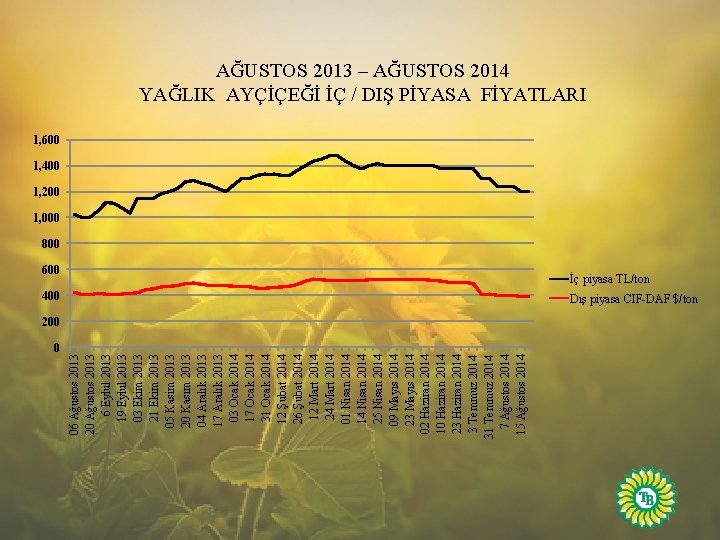 0 06 Ağustos 2013 20 Ağustos 2013 6 Eylul 2013 19 Eylul 2013 03