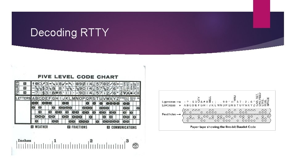 Decoding RTTY Decoding RTTY