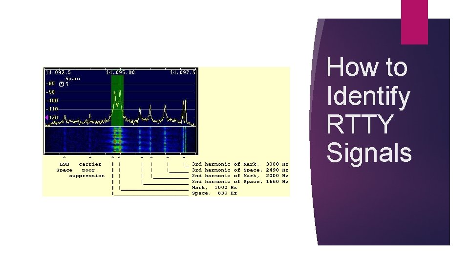 How to Identify RTTY Signals How to Identify RTTY Signals