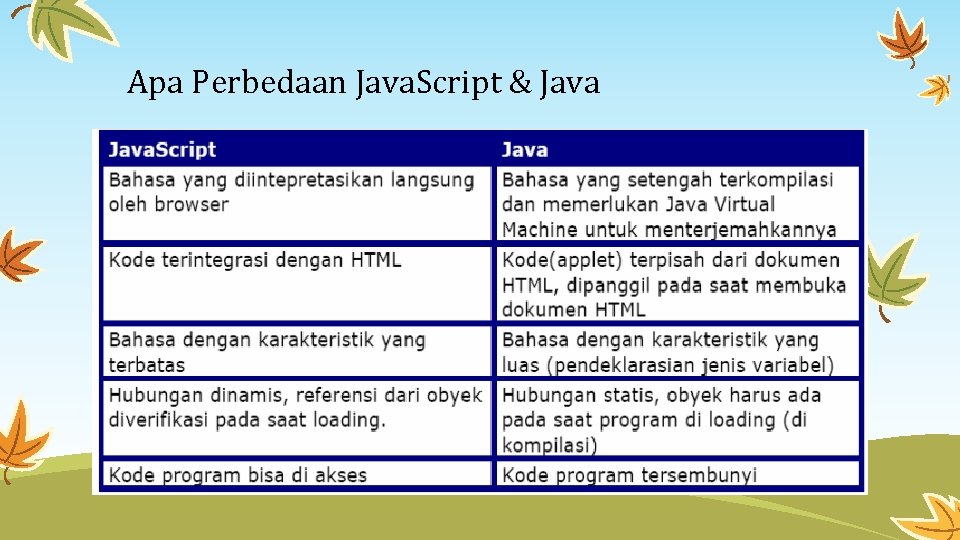 Apa Perbedaan Java. Script & Java 
