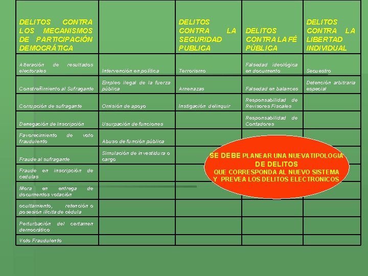 DELITOS CONTRA LOS MECANISMOS DE PARTICIPACIÓN DEMOCRÁTICA DELITOS CONTRA LA SEGURIDAD PUBLICA DELITOS CONTRA