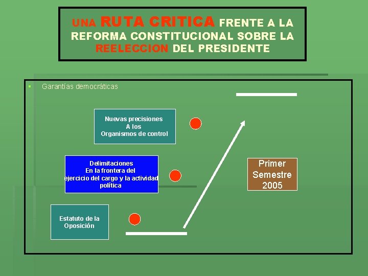 UNA RUTA CRITICA FRENTE A LA REFORMA CONSTITUCIONAL SOBRE LA REELECCION DEL PRESIDENTE §