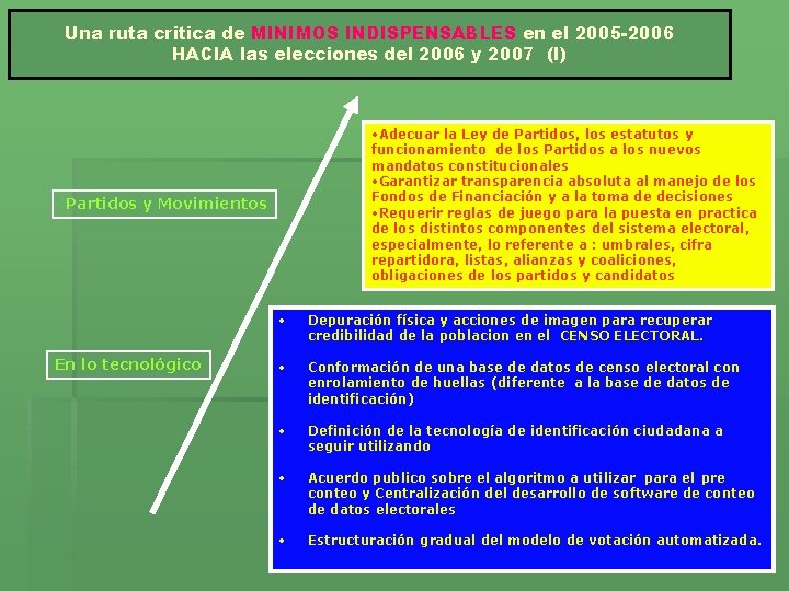 Una ruta critica de MINIMOS INDISPENSABLES en el 2005 -2006 HACIA las elecciones del