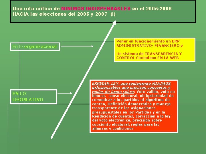 Una ruta critica de MINIMOS INDISPENSABLES en el 2005 -2006 HACIA las elecciones del