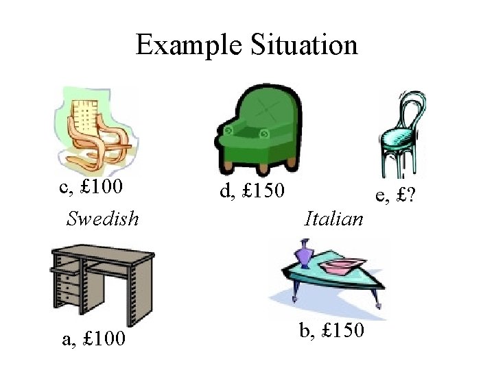 Example Situation c, £ 100 Swedish a, £ 100 d, £ 150 Italian b,