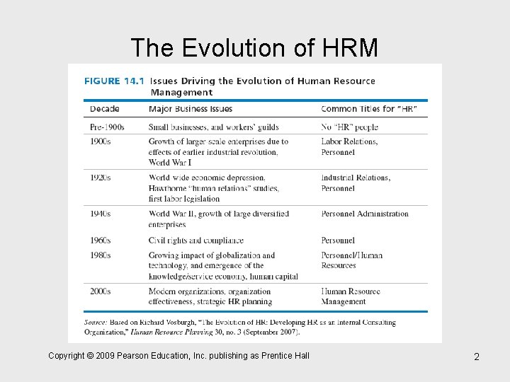 The Evolution of HRM Copyright © 2009 Pearson Education, Inc. publishing as Prentice Hall