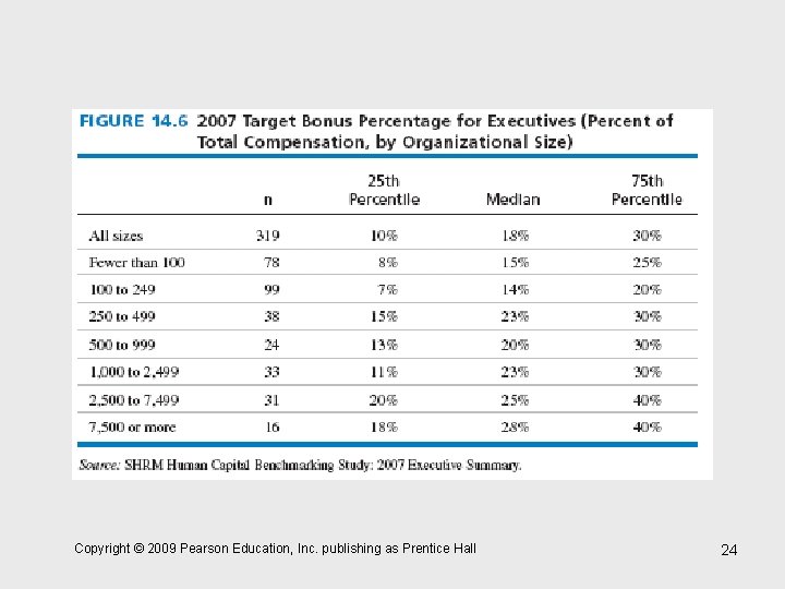 Copyright © 2009 Pearson Education, Inc. publishing as Prentice Hall 24 