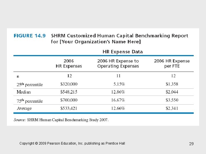 Copyright © 2009 Pearson Education, Inc. publishing as Prentice Hall 29 