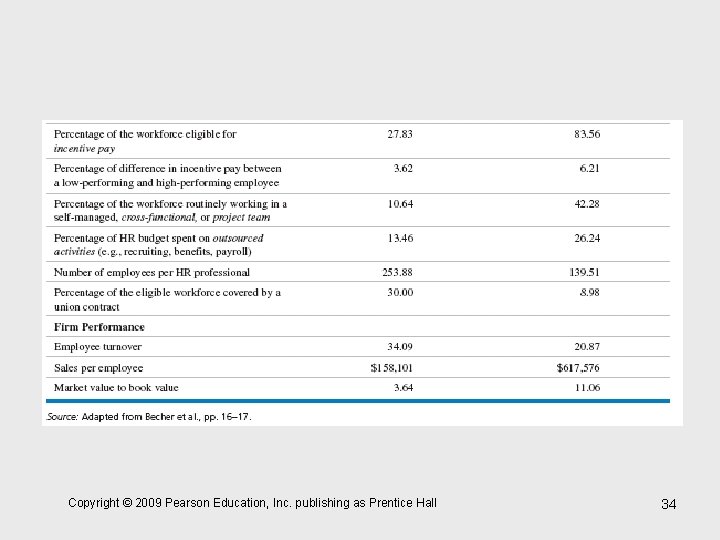 Copyright © 2009 Pearson Education, Inc. publishing as Prentice Hall 34 