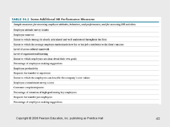 Copyright © 2009 Pearson Education, Inc. publishing as Prentice Hall 40 