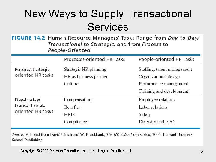 New Ways to Supply Transactional Services Copyright © 2009 Pearson Education, Inc. publishing as