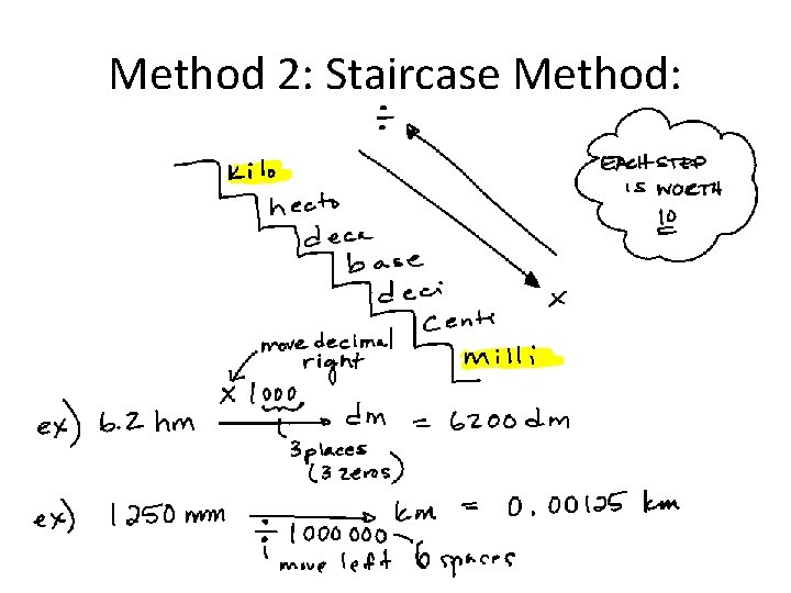 Method 2: Staircase Method: 