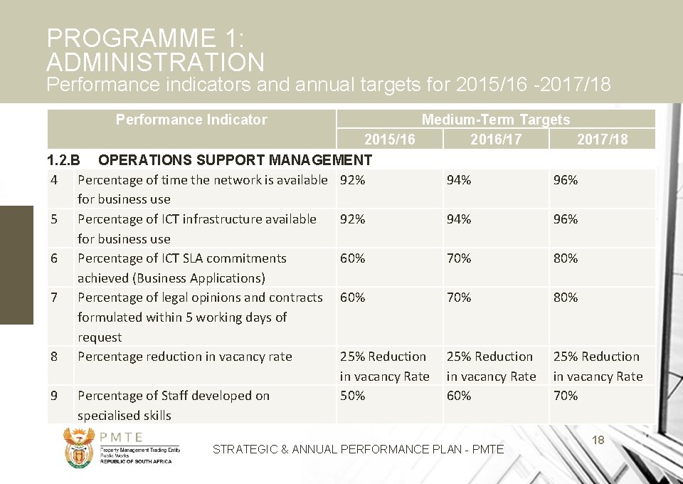 PROGRAMME 1: ADMINISTRATION Performance indicators and annual targets for 2015/16 -2017/18 Performance Indicator Medium-Term