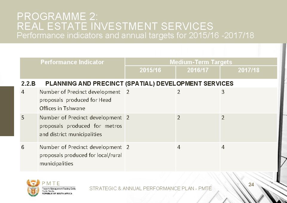 PROGRAMME 2: REAL ESTATE INVESTMENT SERVICES Performance indicators and annual targets for 2015/16 -2017/18