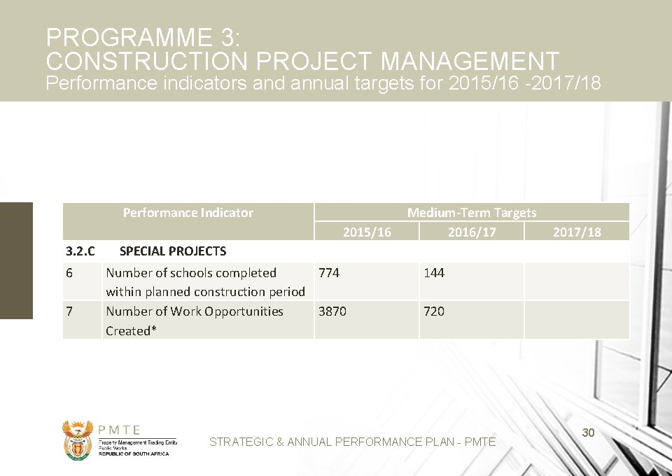 PROGRAMME 3: CONSTRUCTION PROJECT MANAGEMENT Performance indicators and annual targets for 2015/16 -2017/18 Performance
