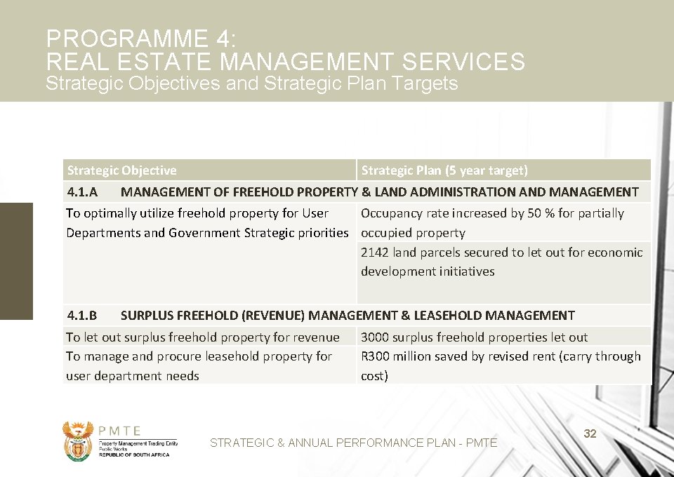 PROGRAMME 4: REAL ESTATE MANAGEMENT SERVICES Strategic Objectives and Strategic Plan Targets Strategic Objective