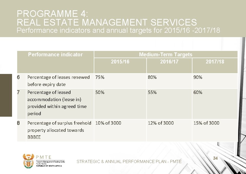 PROGRAMME 4: REAL ESTATE MANAGEMENT SERVICES Performance indicators and annual targets for 2015/16 -2017/18