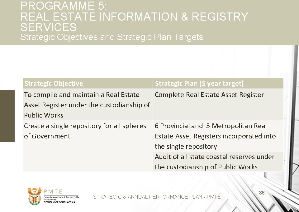 PROGRAMME 5: REAL ESTATE INFORMATION & REGISTRY SERVICES Strategic Objectives and Strategic Plan Targets