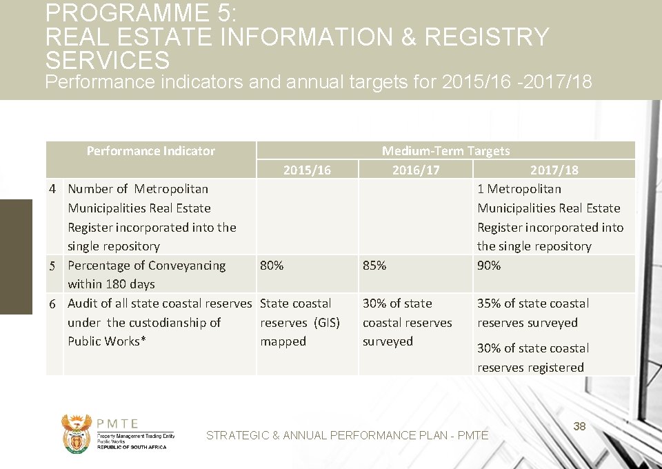 PROGRAMME 5: REAL ESTATE INFORMATION & REGISTRY SERVICES Performance indicators and annual targets for