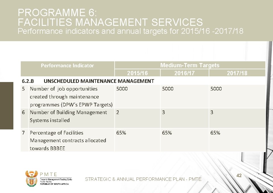 PROGRAMME 6: FACILITIES MANAGEMENT SERVICES Performance indicators and annual targets for 2015/16 -2017/18 Performance