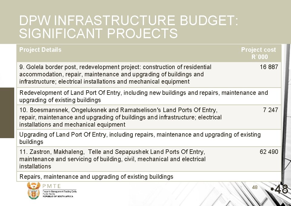 DPW INFRASTRUCTURE BUDGET: SIGNIFICANT PROJECTS Project Details Project cost R`000 9. Golela border post,