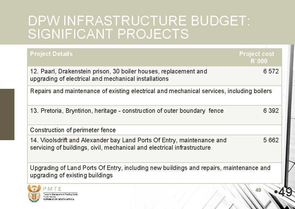 DPW INFRASTRUCTURE BUDGET: SIGNIFICANT PROJECTS Project Details Project cost R`000 12. Paarl, Drakenstein prison,