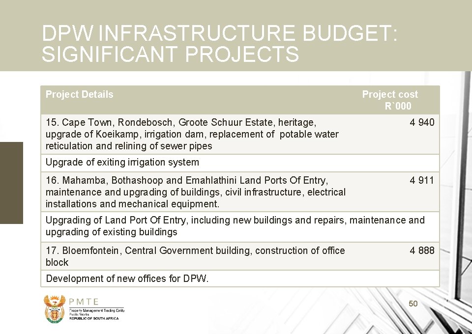 DPW INFRASTRUCTURE BUDGET: SIGNIFICANT PROJECTS Project Details 15. Cape Town, Rondebosch, Groote Schuur Estate,