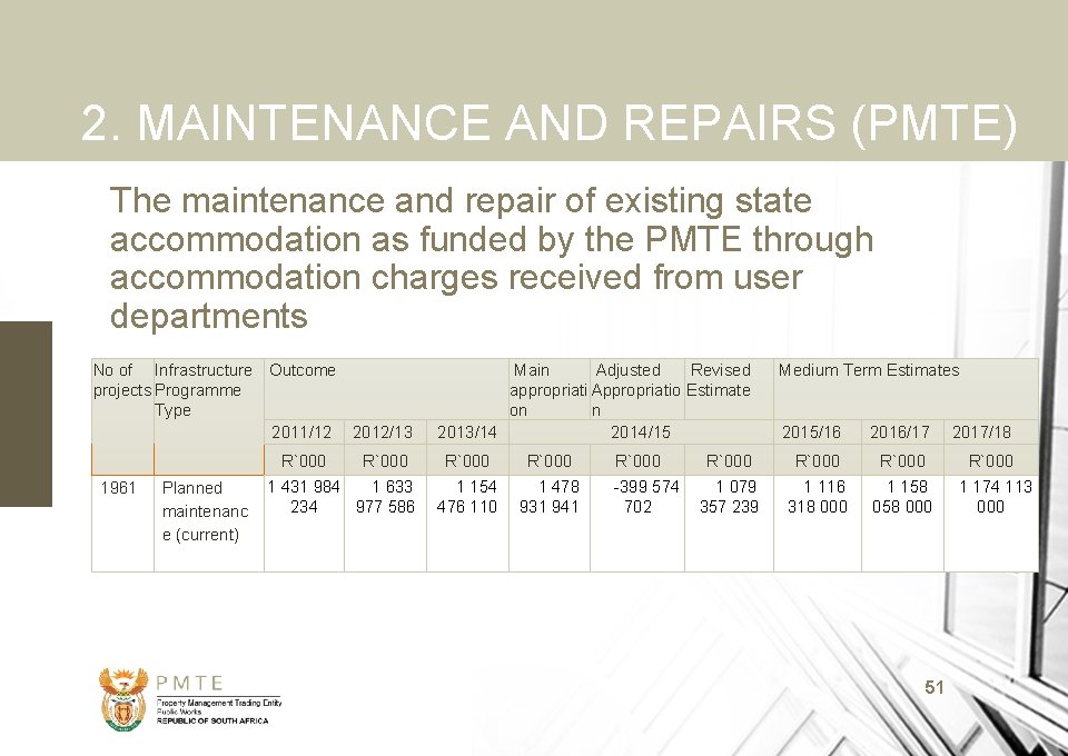 2. MAINTENANCE AND REPAIRS (PMTE) The maintenance and repair of existing state accommodation as