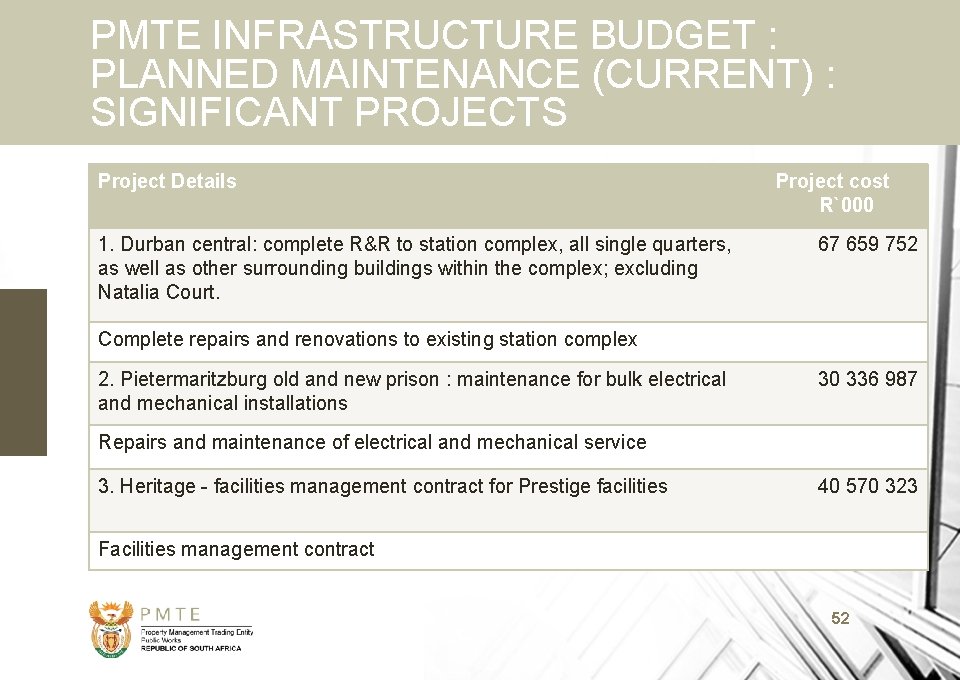 PMTE INFRASTRUCTURE BUDGET : PLANNED MAINTENANCE (CURRENT) : SIGNIFICANT PROJECTS Project Details 1. Durban