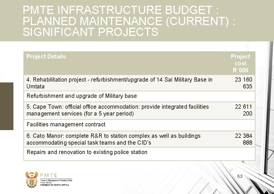 PMTE INFRASTRUCTURE BUDGET : PLANNED MAINTENANCE (CURRENT) : SIGNIFICANT PROJECTS Project Details 4. Rehabilitation