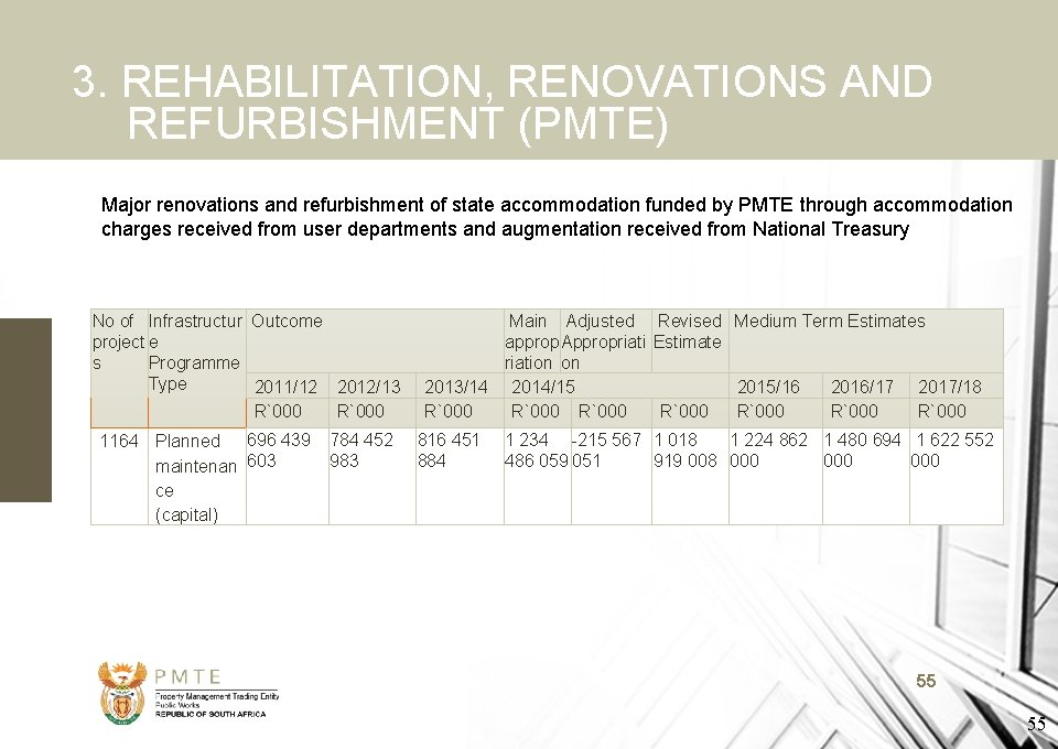 3. REHABILITATION, RENOVATIONS AND REFURBISHMENT (PMTE) Major renovations and refurbishment of state accommodation funded