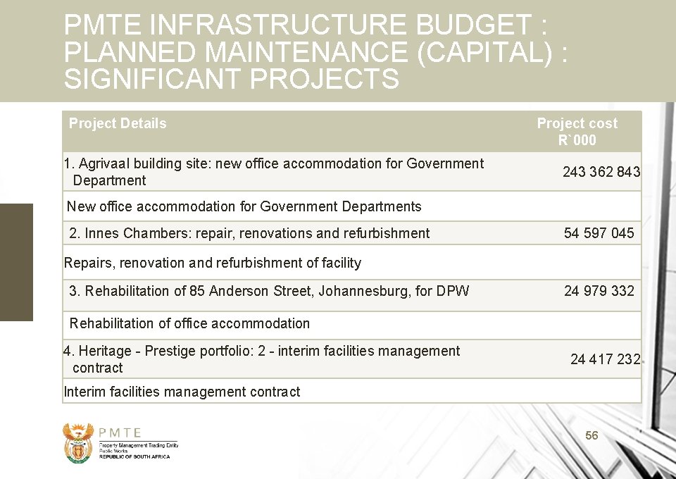 PMTE INFRASTRUCTURE BUDGET : PLANNED MAINTENANCE (CAPITAL) : SIGNIFICANT PROJECTS Project Details 1. Agrivaal